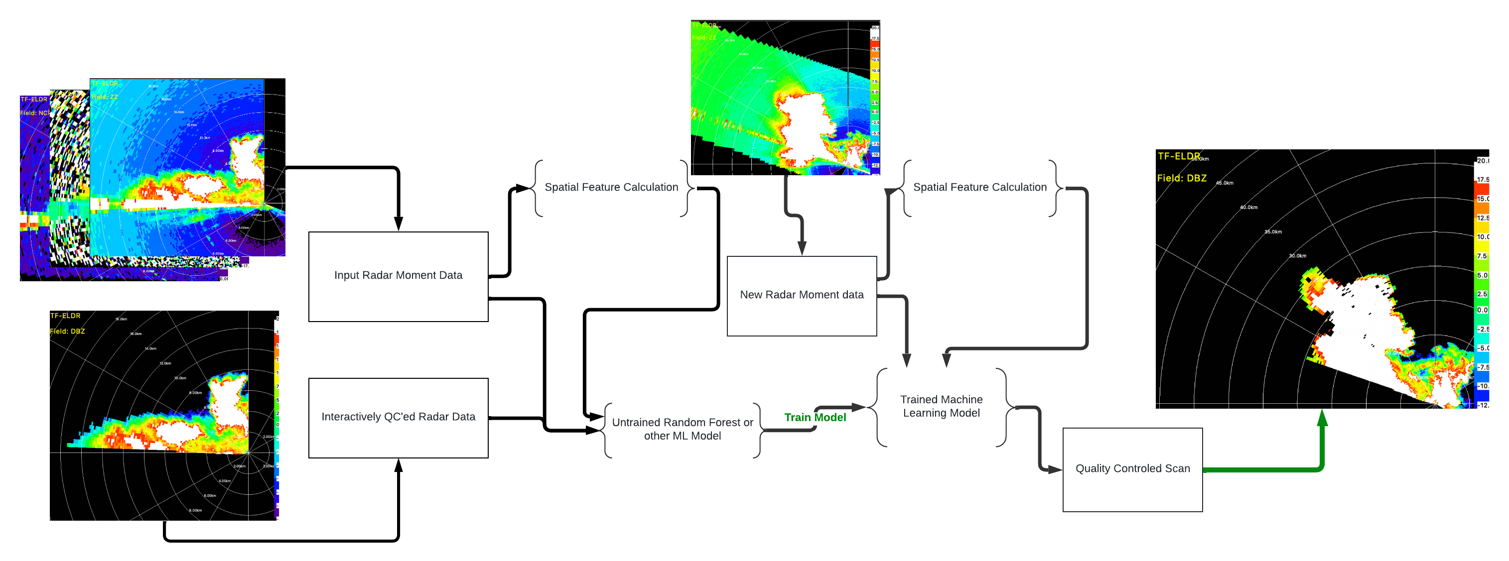 Roninflowchart